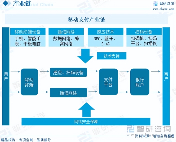 行业现状与发展趋势