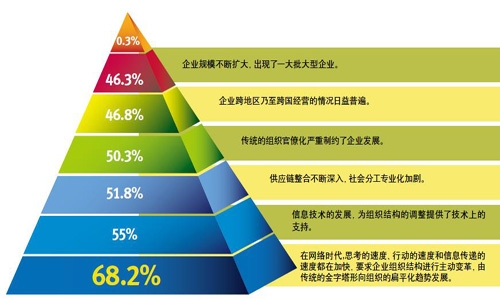 分区的历史沿革与技术演进