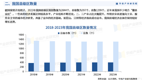 行业背景与现状分析