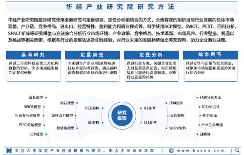 行业背景与现状分析