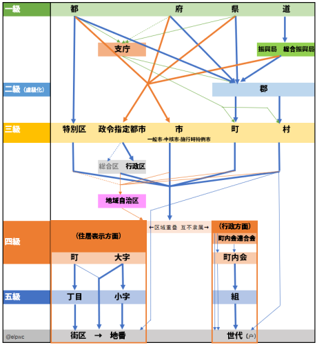 日本行政区划解析，一区、二区、三区的概念与划分