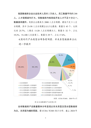 市场数据支撑