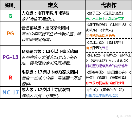 全球影视内容分级制度比较研究有码无码人妻AV蜜桃