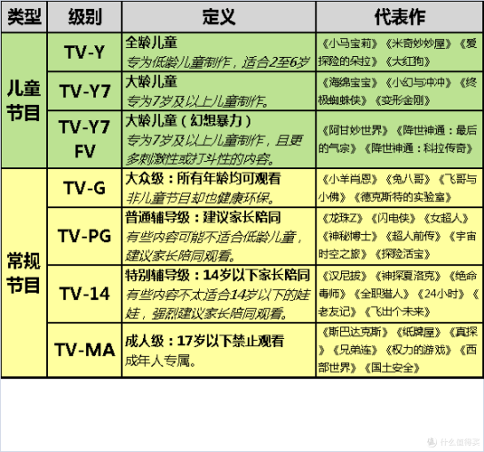 全球影视内容分级制度比较研究有码无码人妻AV蜜桃