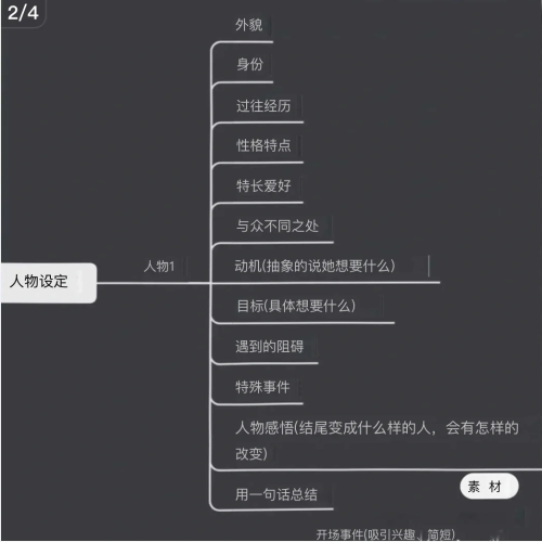 文章大纲
