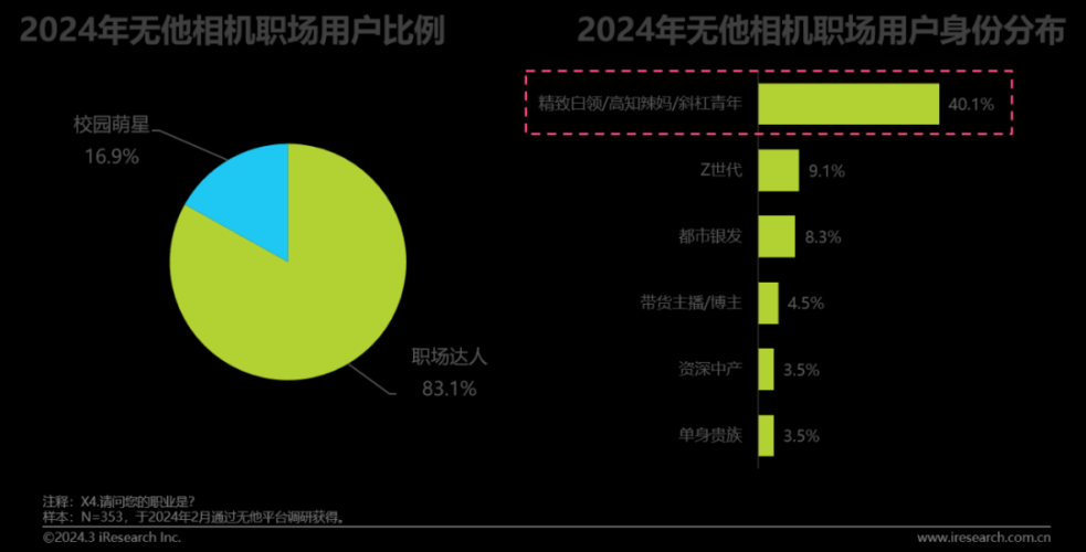 2023亚洲自拍文化研究报告，从社交习惯到影像技术创新2023自拍偷区亚洲综合第一页|少妇人妻