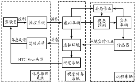 2 VR技术的核心组成
现代VR系统主要由三大核心组件构成: