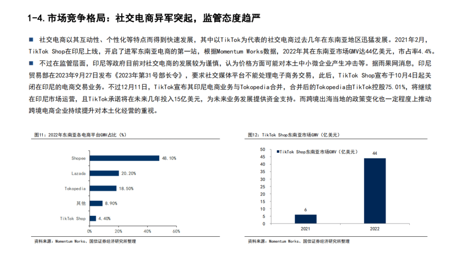 全球电商市场格局概览（300字）