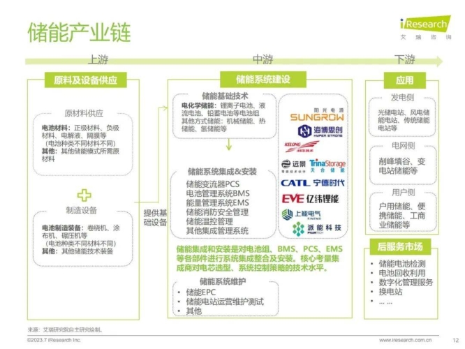 产业发展现状