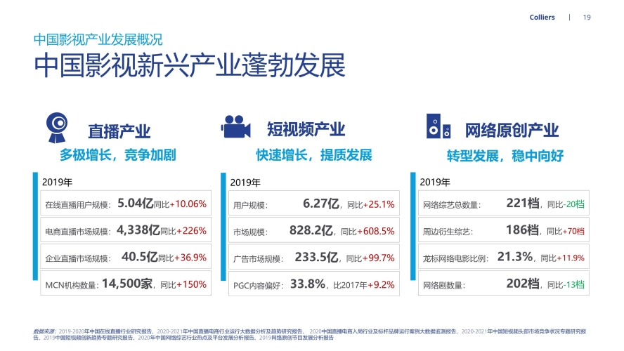 2021年优质华语影视作品推荐与行业发展趋势分析