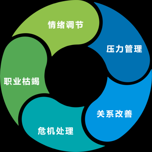 解析同性情感关系的三种发展阶段与心理健康维护1区2区区别