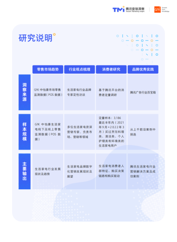 第一章 行业现状深度剖析