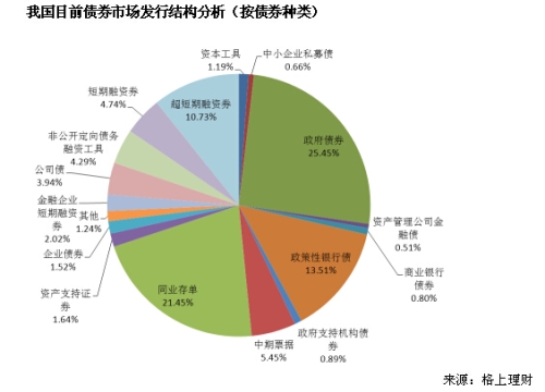 第一章 行业现状深度剖析