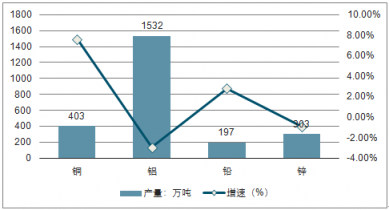 第一章 行业现状深度剖析