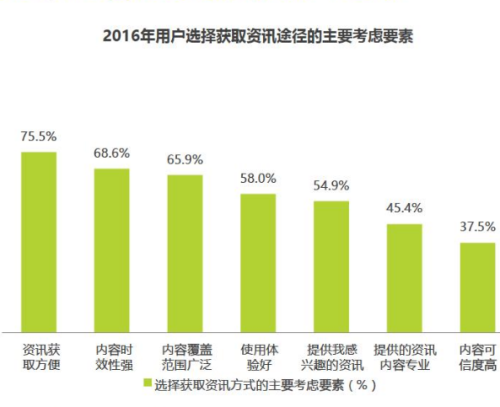 天天躁久久躁，新闻资讯网站中的角色设定