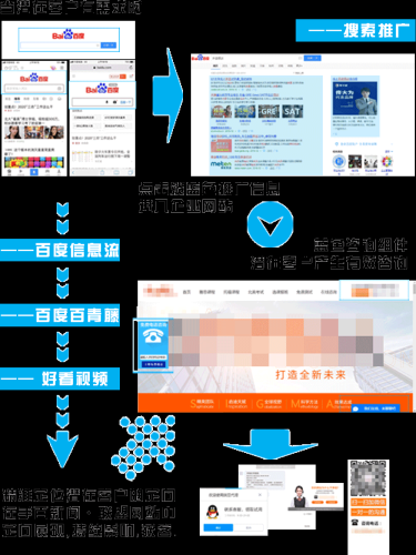 百度搜索热门文章，久久午夜理论三级无码