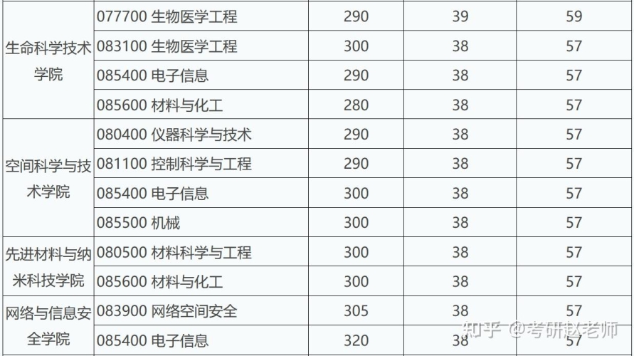国内精品自线在拍，2022年市场热度持续升温
