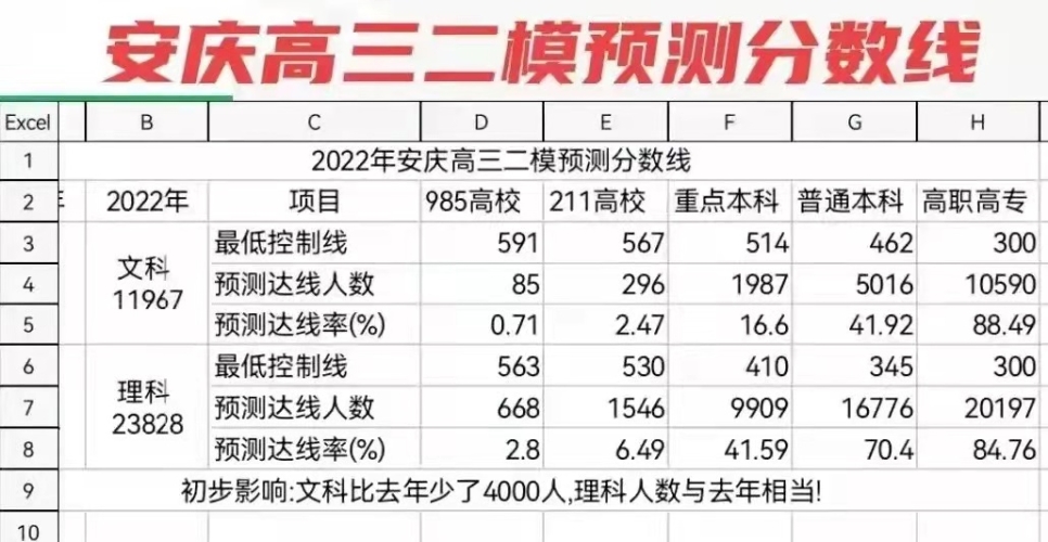 国内精品自线在拍，2022年市场热度持续升温