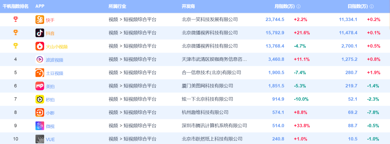 成长色网站，在线视频新闻
成长色网站，引领在线视频新潮流